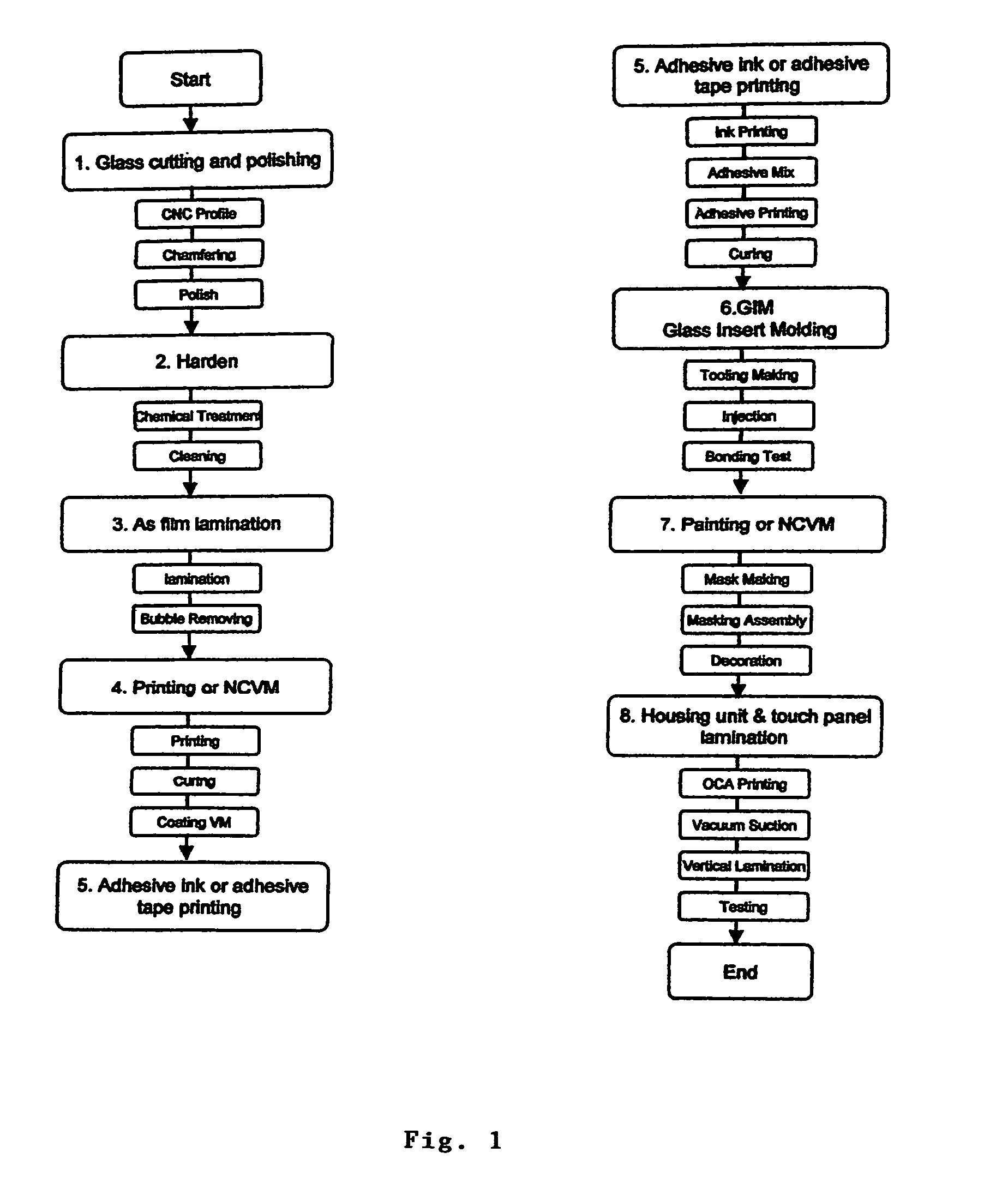 Method for insert molding glass or an inorganic material