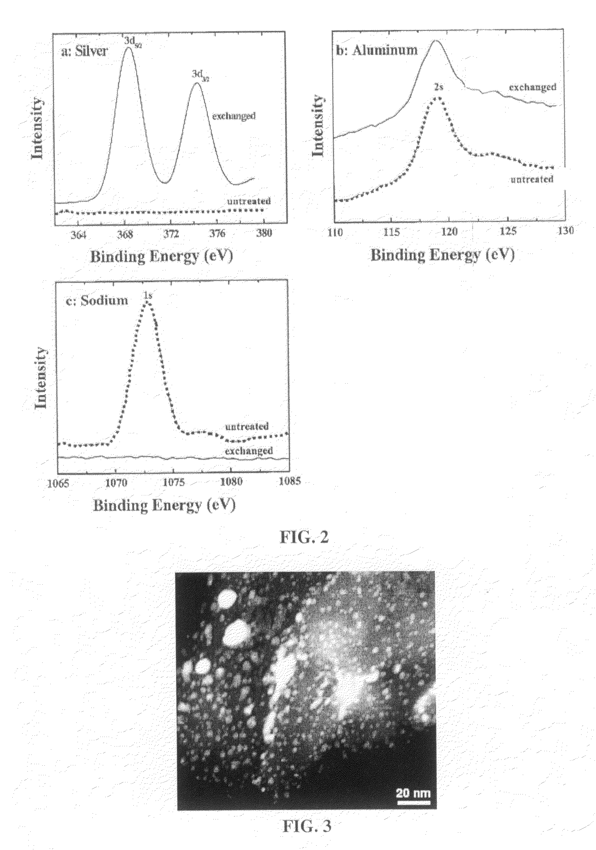 Zeolite supported metallic nanodots