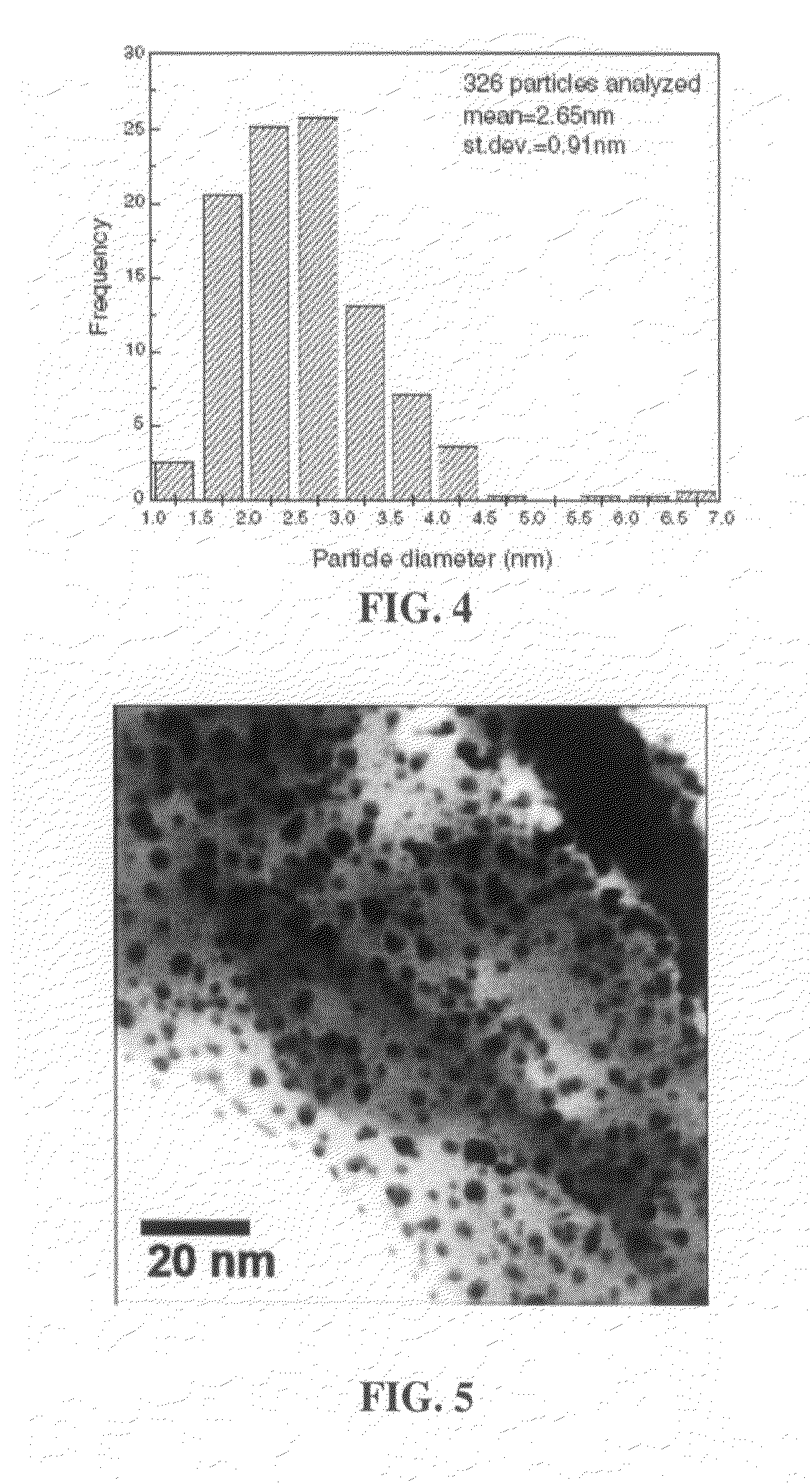 Zeolite supported metallic nanodots