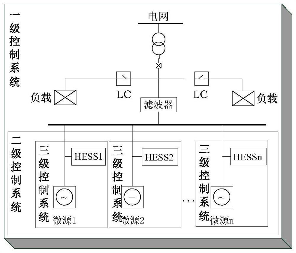 Micro grid hybrid energy storage power coordinated control method and system