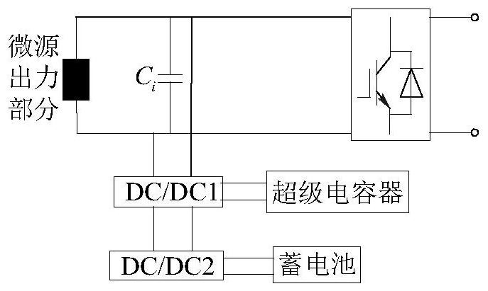 Micro grid hybrid energy storage power coordinated control method and system