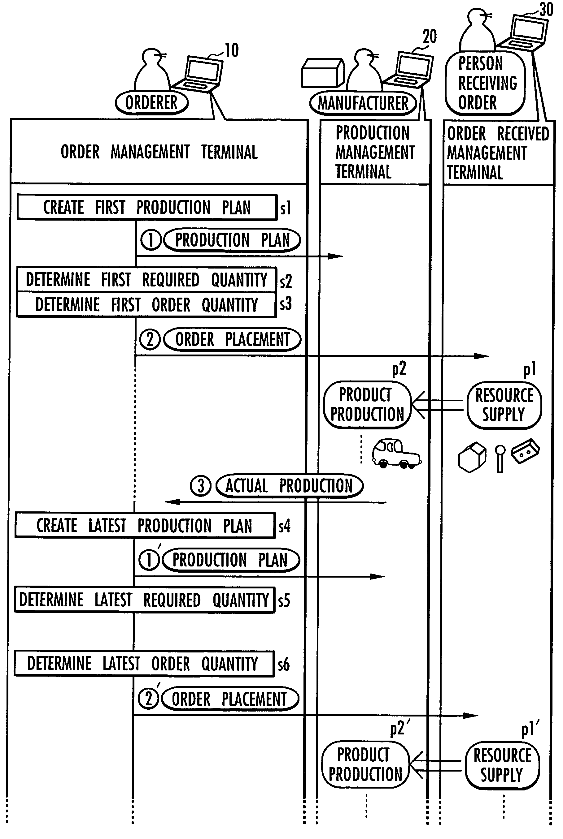 Order management system