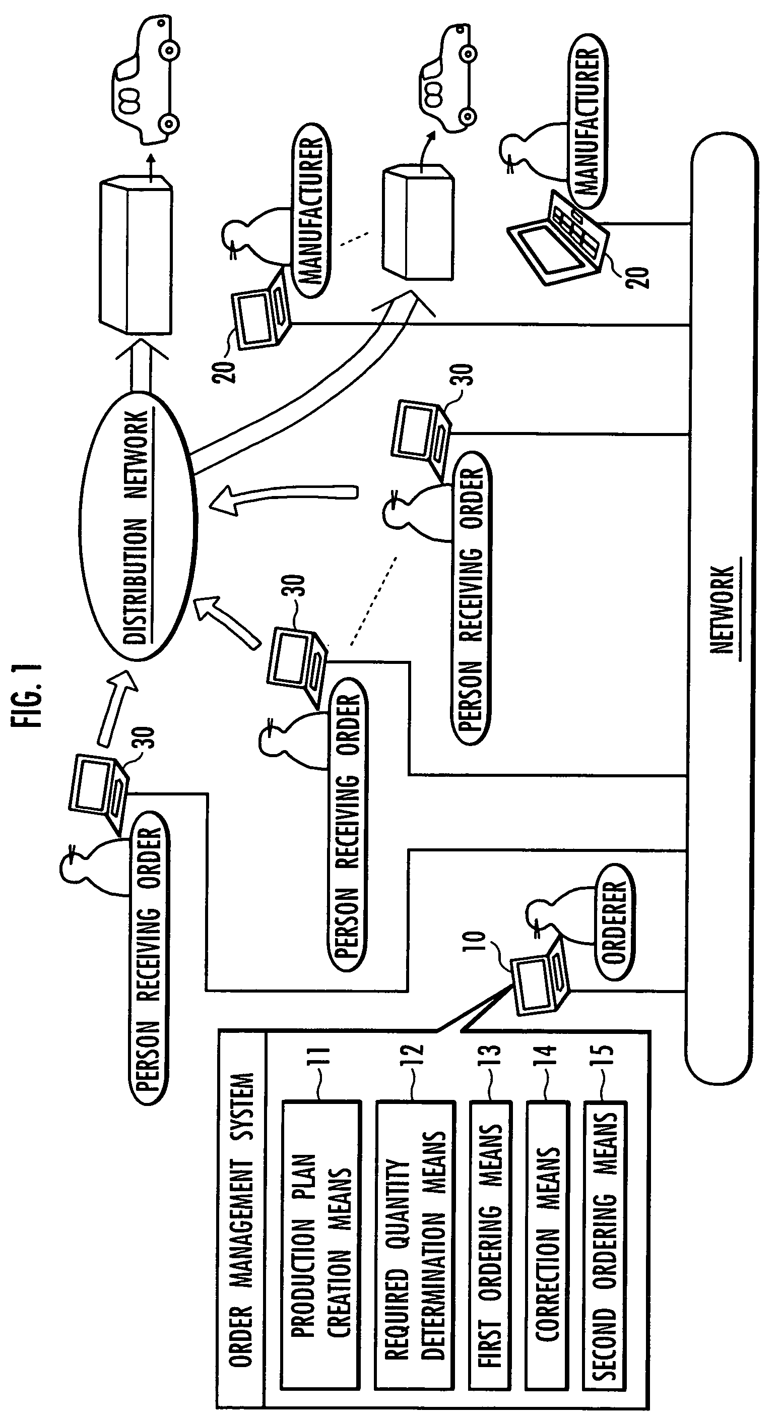 Order management system