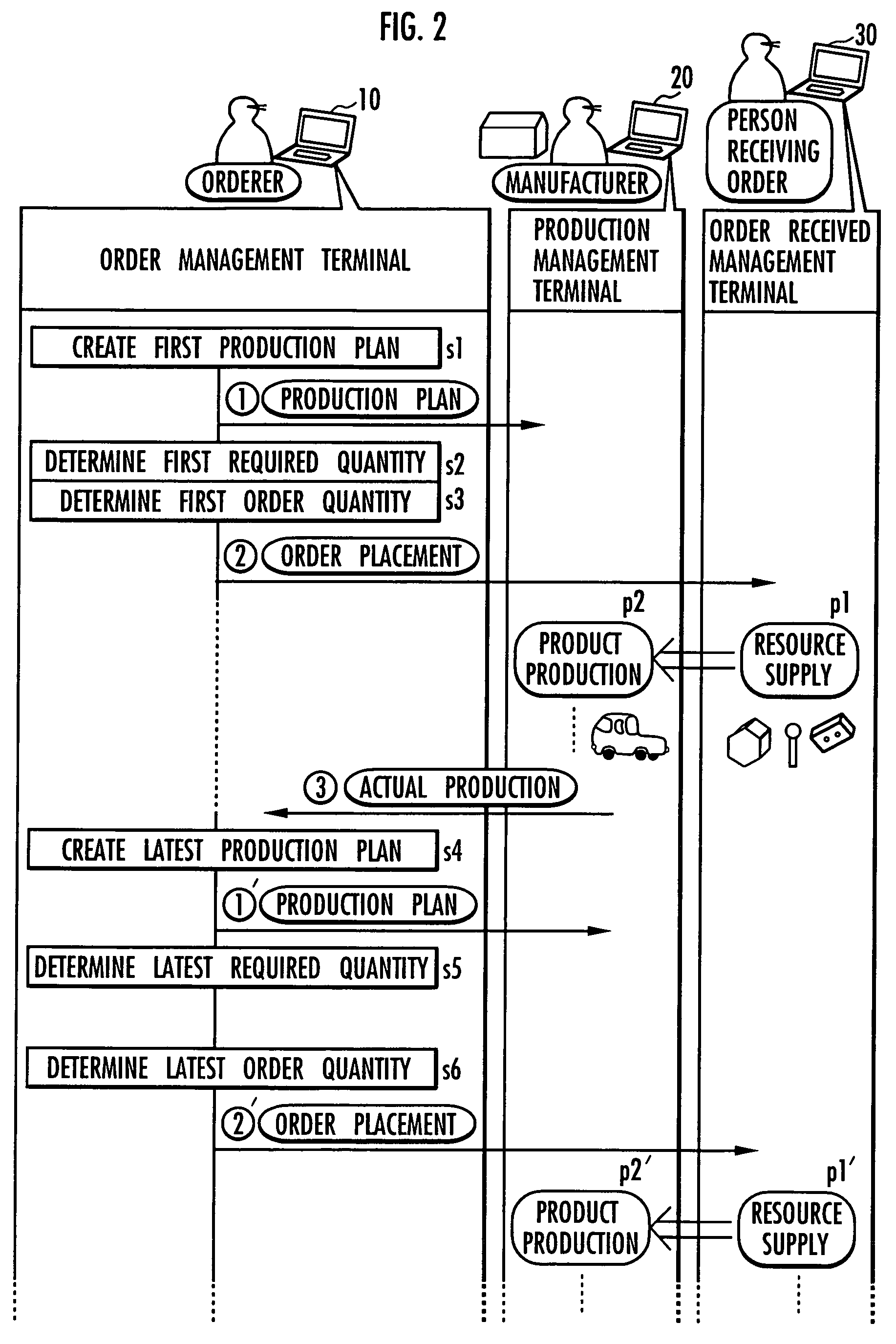 Order management system