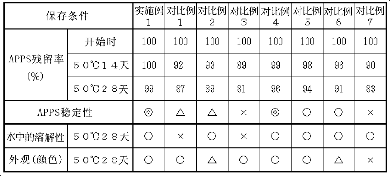 Freeze-dried preparation containing L-ascorbyl-2-phosphate-6-fatty acid, and its cosmetics