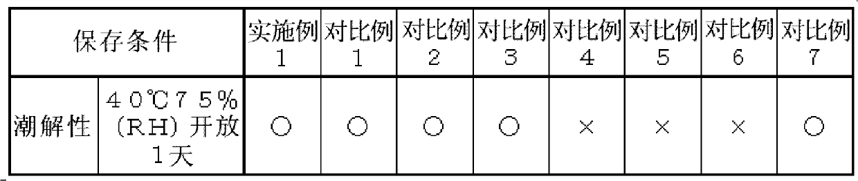 Freeze-dried preparation containing L-ascorbyl-2-phosphate-6-fatty acid, and its cosmetics