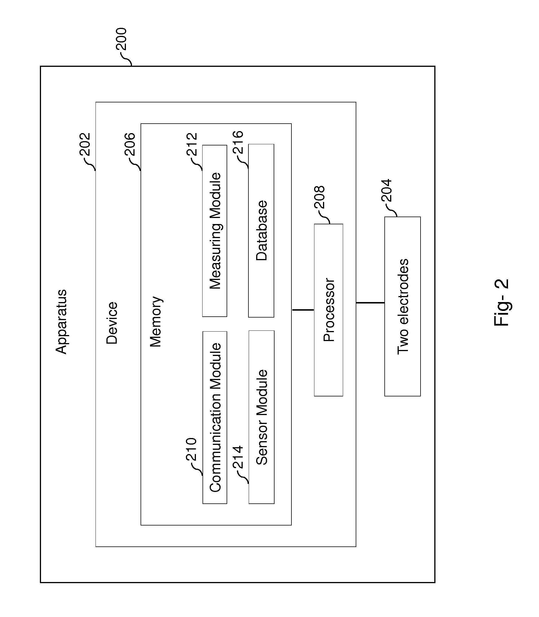 Apparatus, device and method for obtaining electrocardiogram