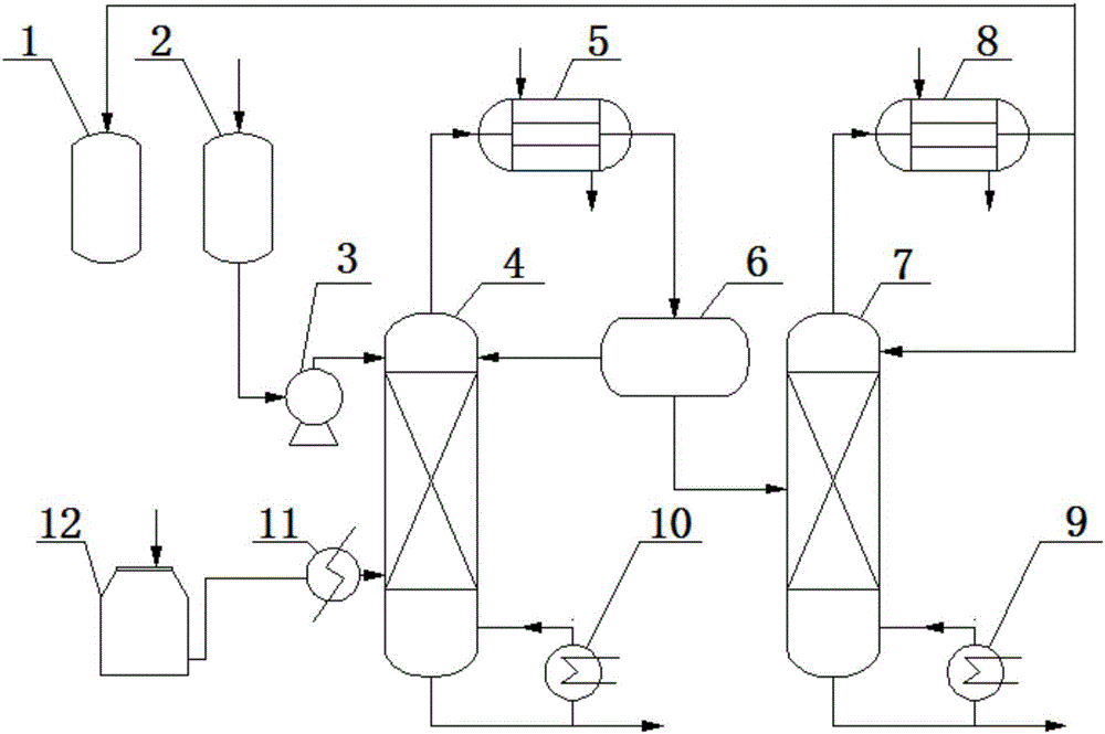 Continuous production process for alkaline synthesis of potassium isopropoxide