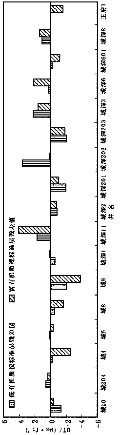 Fat gas mud shale stratum well log standardizing method