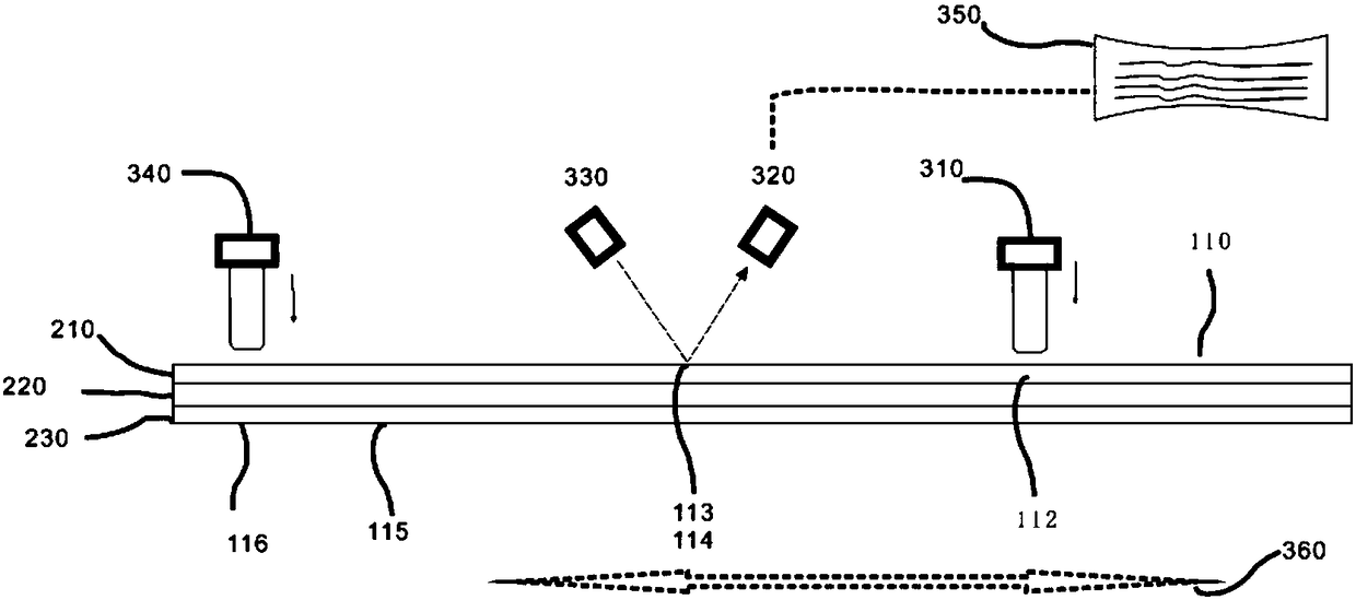 Device and method for testing activated partial thromboplastin time