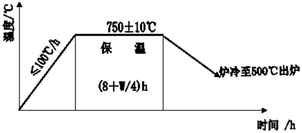 30CrMnSiNi2A high-strength steel for aviation and production method thereof