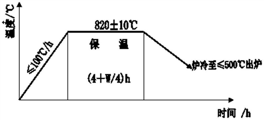 30CrMnSiNi2A high-strength steel for aviation and production method thereof