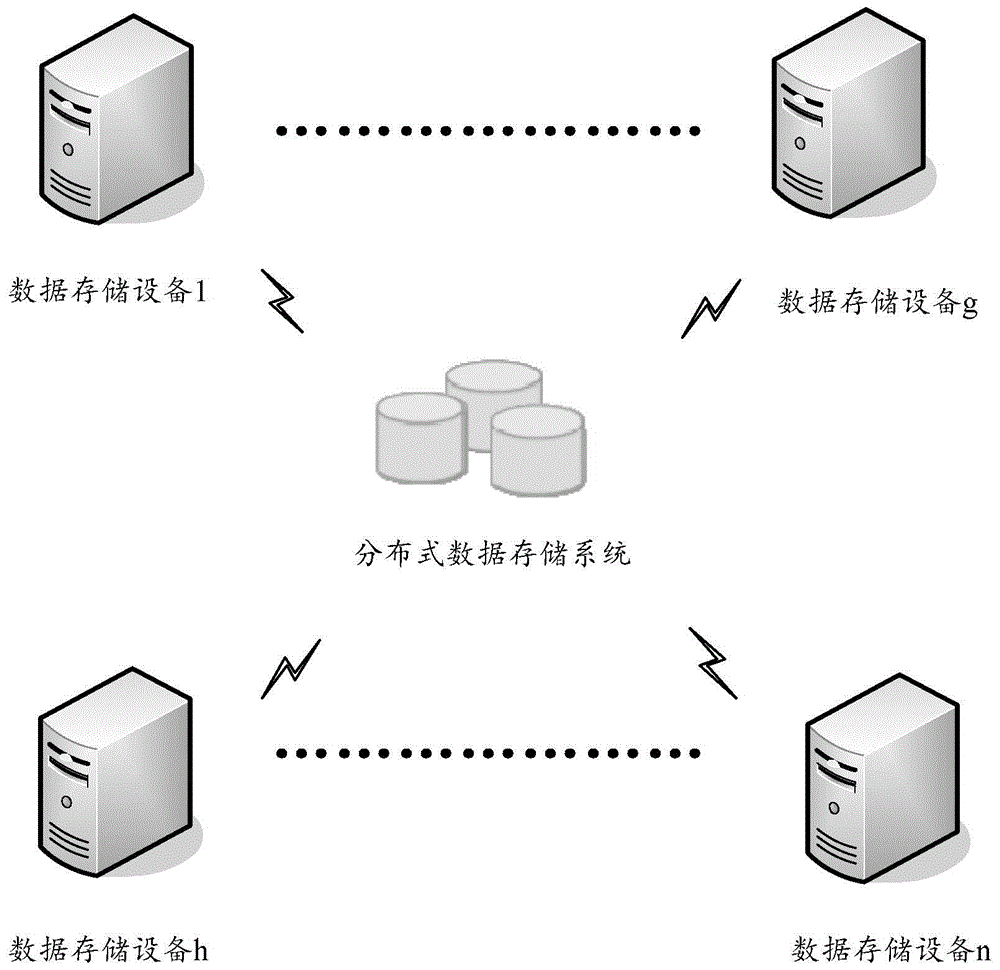 Data storage method, apparatus and system