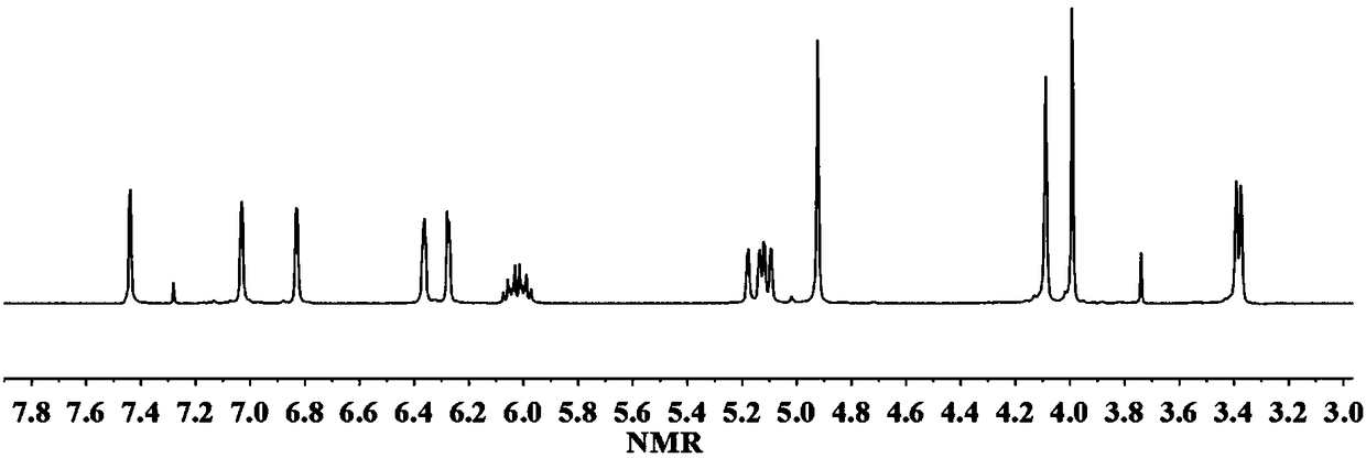 Benzoxazine resin monomer based on magnolia cortex derivative and preparation method and application thereof