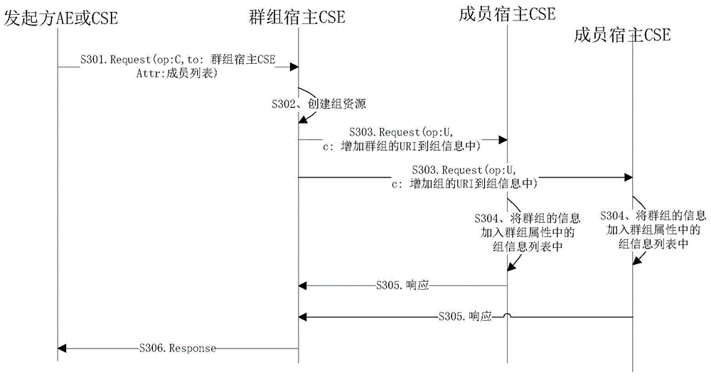 Group member information updating method and device