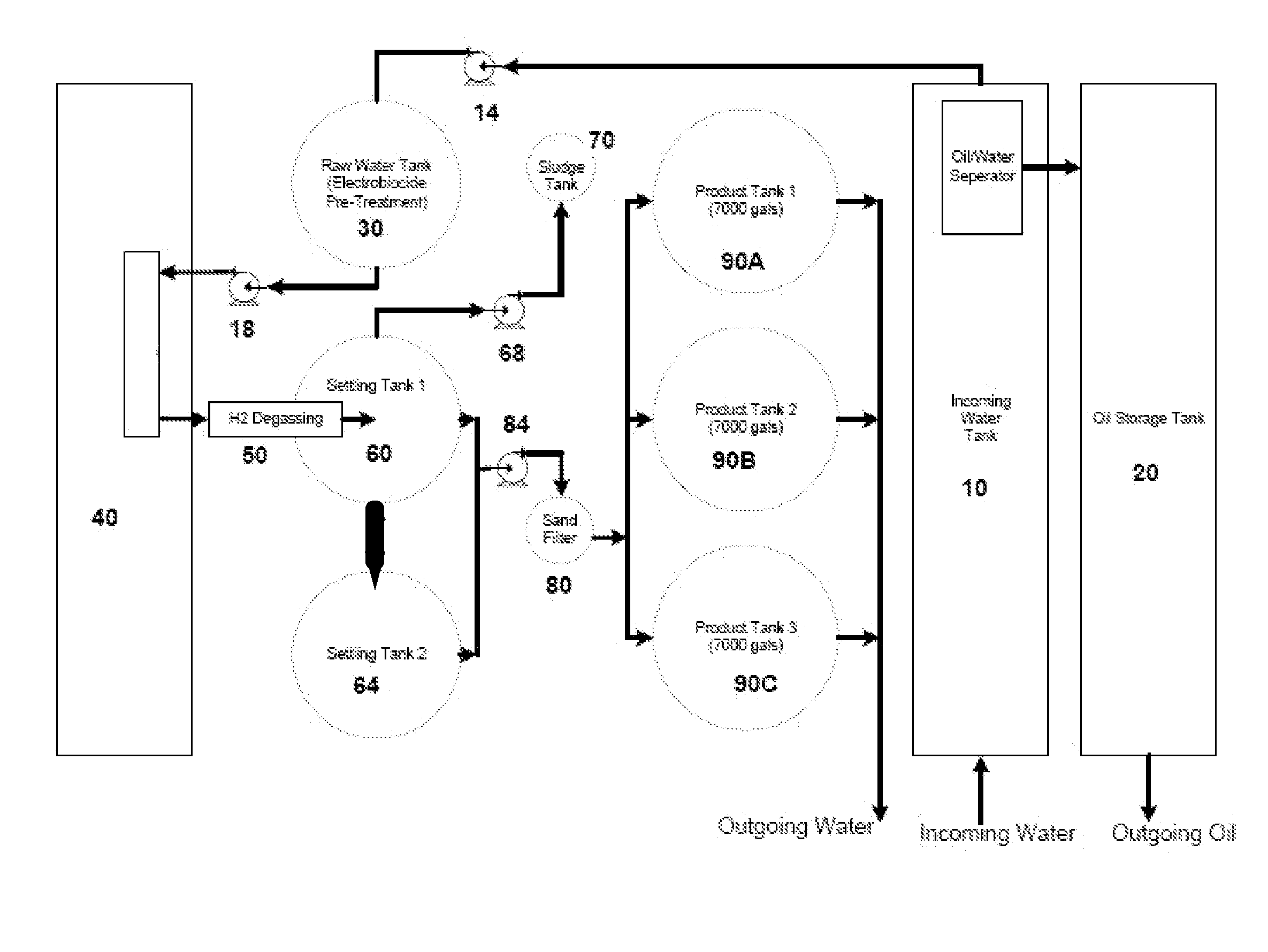 Water Treatment Process