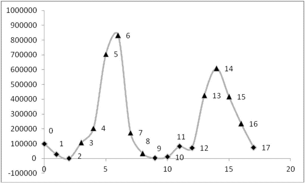 Trellis drainage recognition method