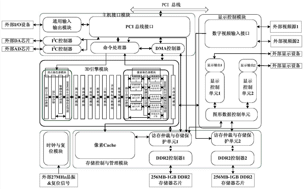 OpenGL (open graphic library) API (application program interface)-oriented graphic processor