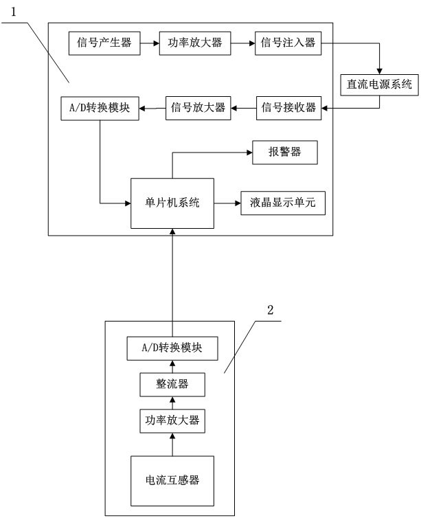 Direct-detection type intelligent direct-current system insulation and state diagnosis instrument