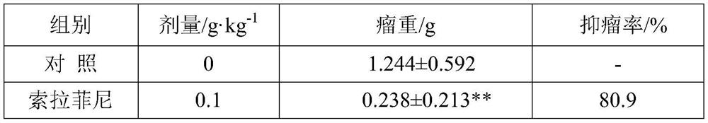 A kind of traditional Chinese medicine with anti-tumor and alleviating toxic and side effects of radiotherapy and chemotherapy