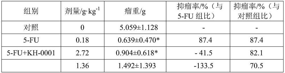 A kind of traditional Chinese medicine with anti-tumor and alleviating toxic and side effects of radiotherapy and chemotherapy