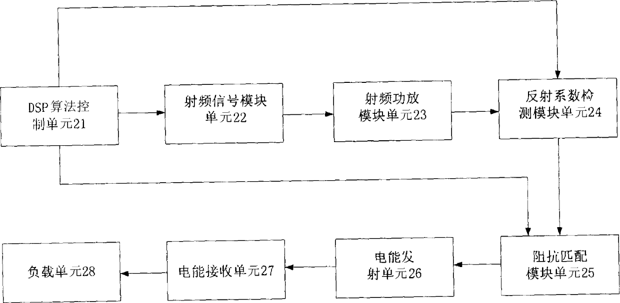 Magnetic coupling resonance type wireless power transmission self-adaptive impedance matching system