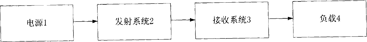 Magnetic coupling resonance type wireless power transmission self-adaptive impedance matching system