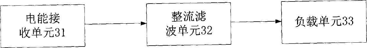 Magnetic coupling resonance type wireless power transmission self-adaptive impedance matching system