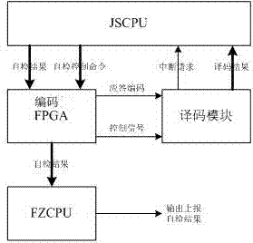 Airborne collision avoidance system, acas transceiver host self-inspection system and method