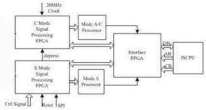 Airborne collision avoidance system, acas transceiver host self-inspection system and method