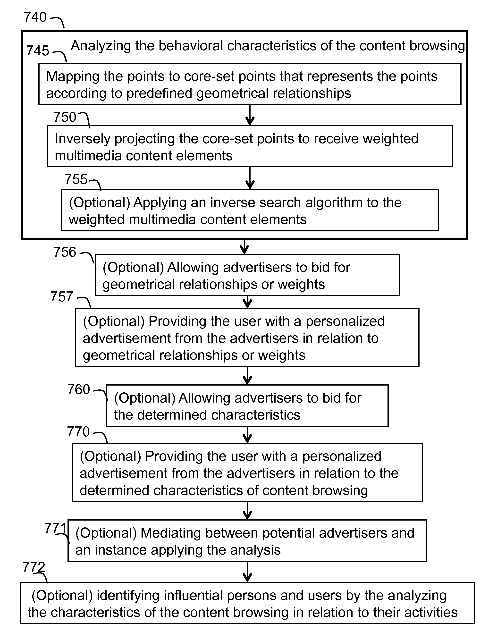 Enhancing database management by search, personal search, advertising, and databases analysis efficiently using core-set implementations