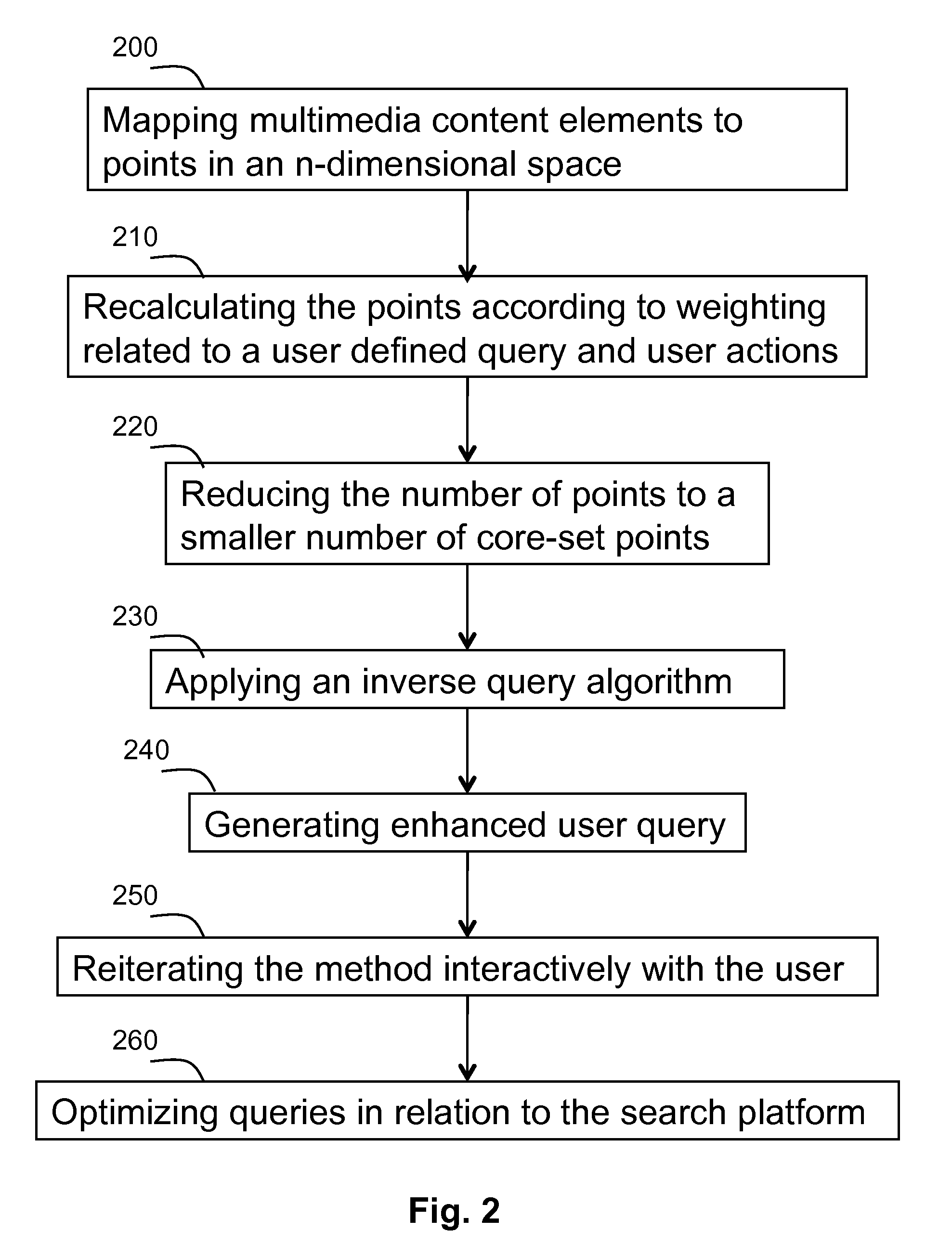 Enhancing database management by search, personal search, advertising, and databases analysis efficiently using core-set implementations