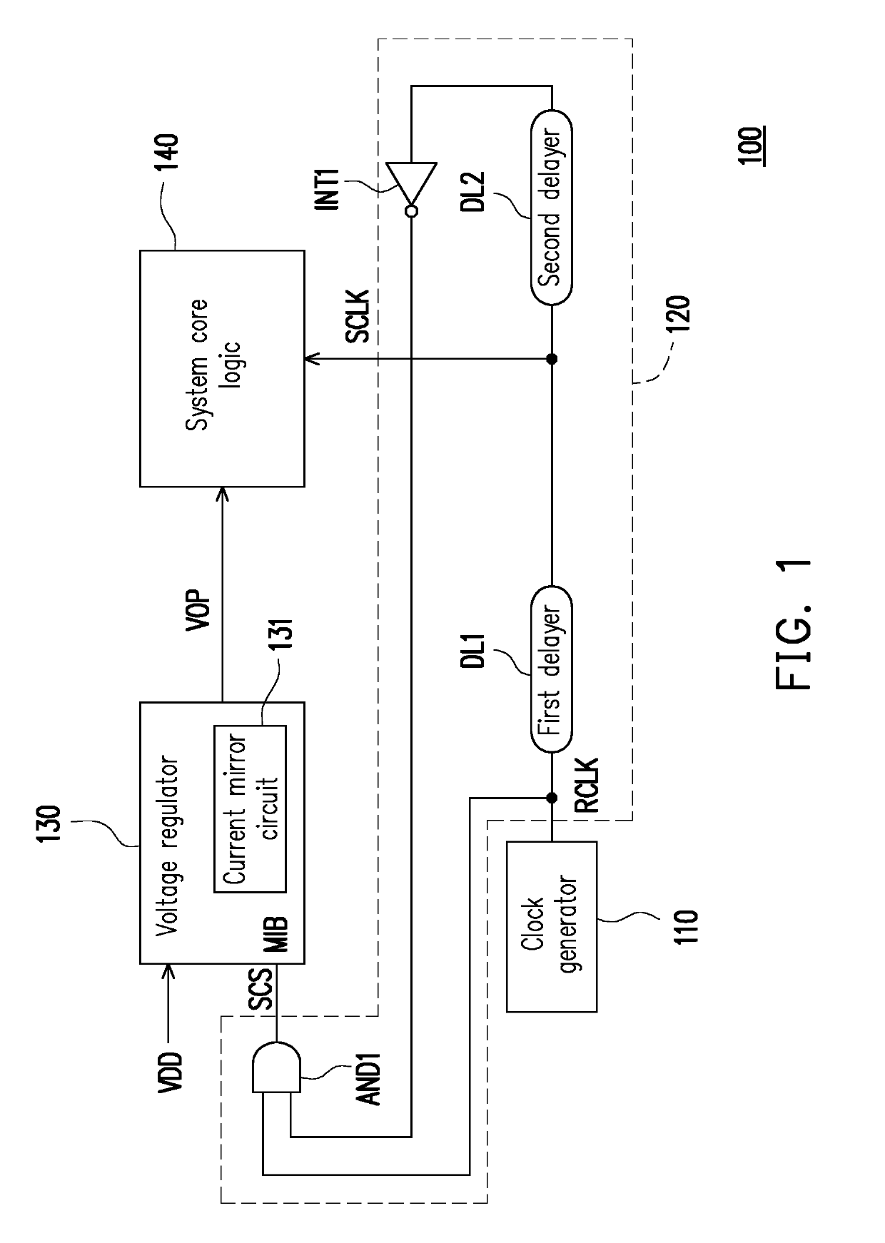 System on chip