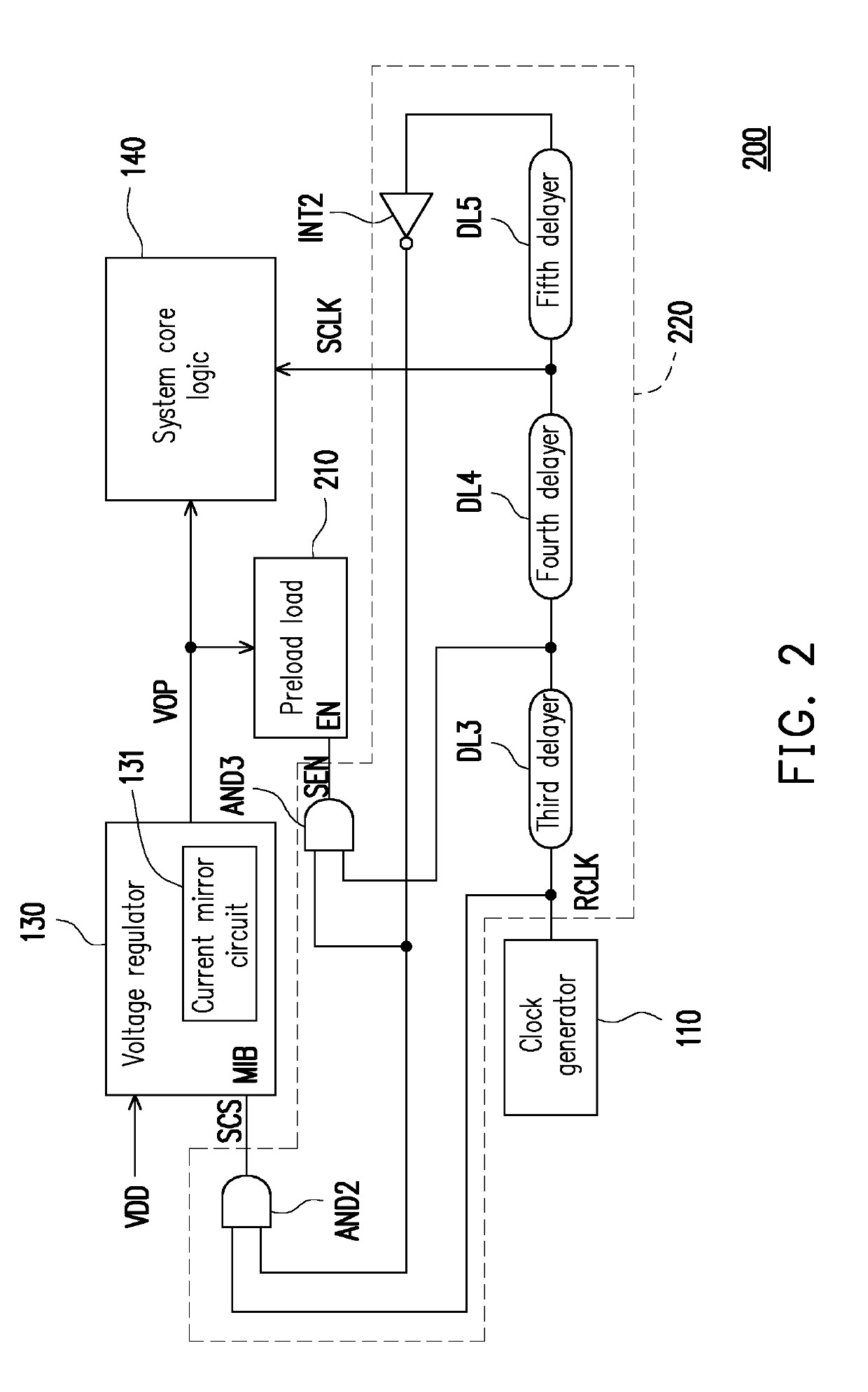 System on chip