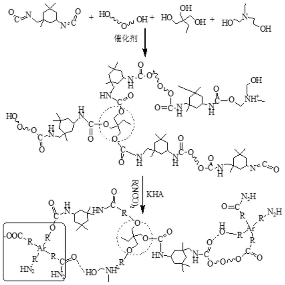 A composite humic acid sponge bionic soil matrix and its preparation method and application