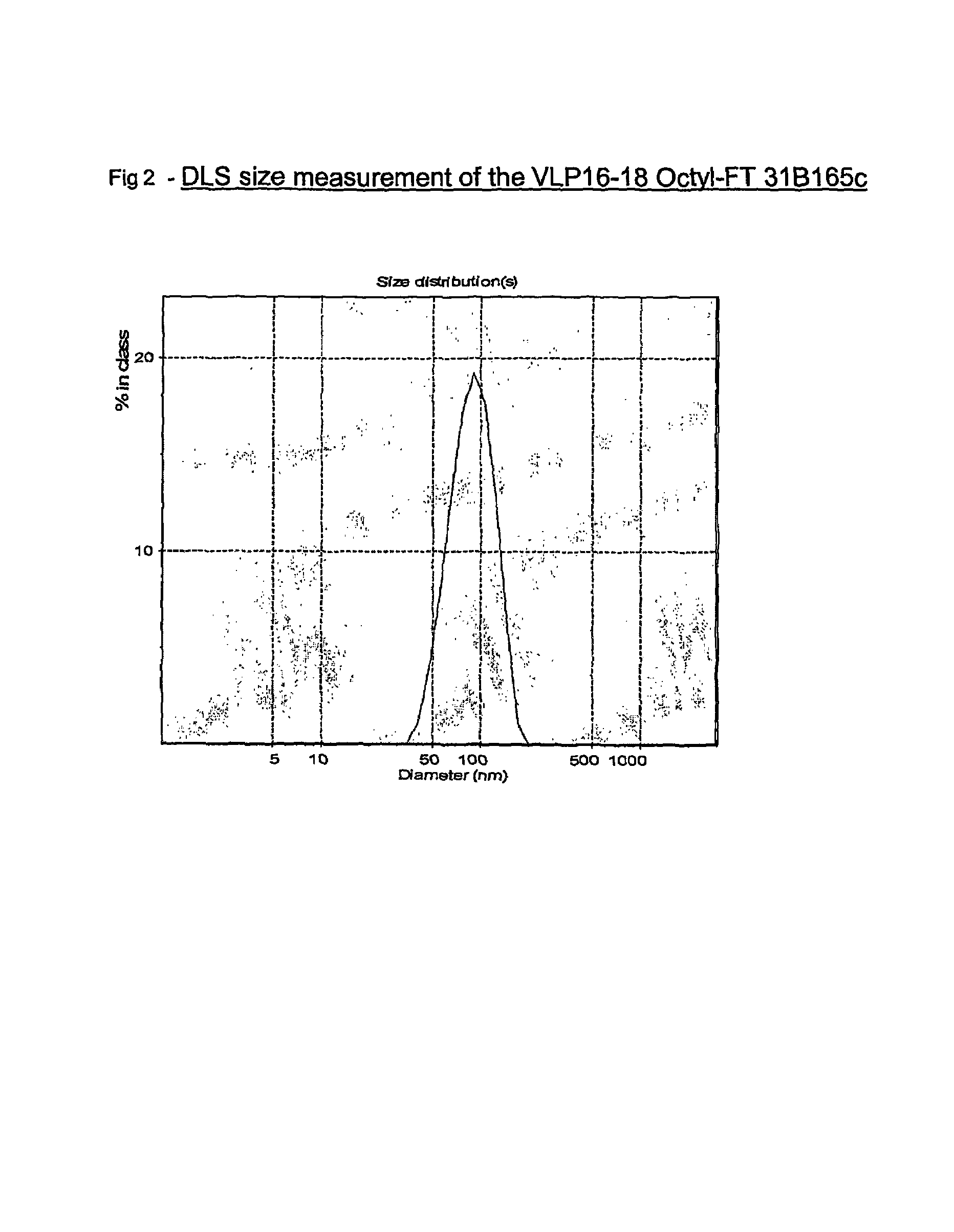 Mixed Virus-like particles