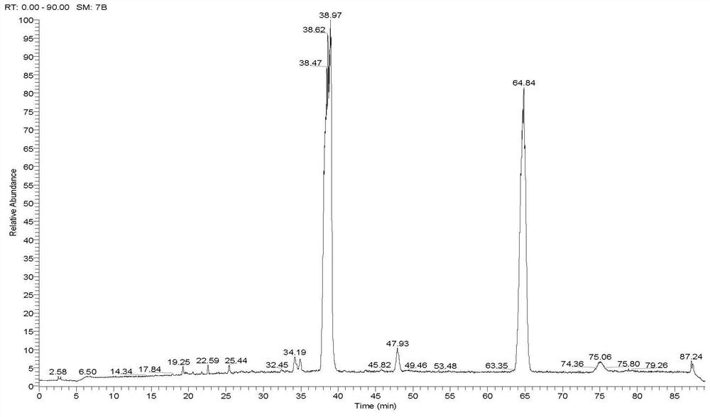 Method for determining content of related components of four bear gall powder in cooling-based phlegm eliminating injection