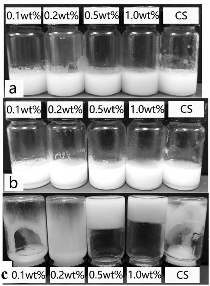 A kind of micro/nano hierarchical porous microsphere and its preparation method and application