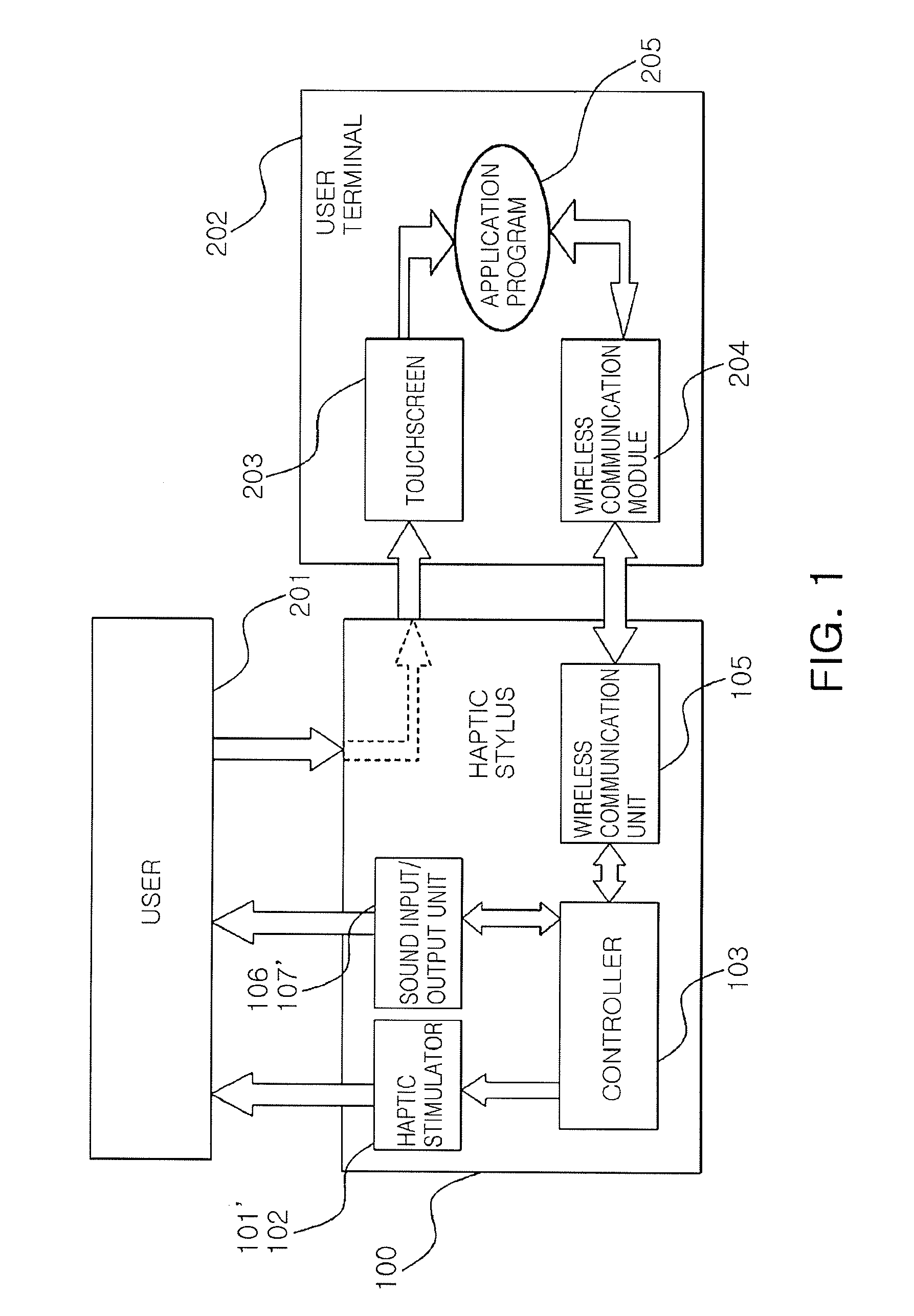 Pointing apparatus capable of providing haptic feedback, and haptic interaction system and method using the same