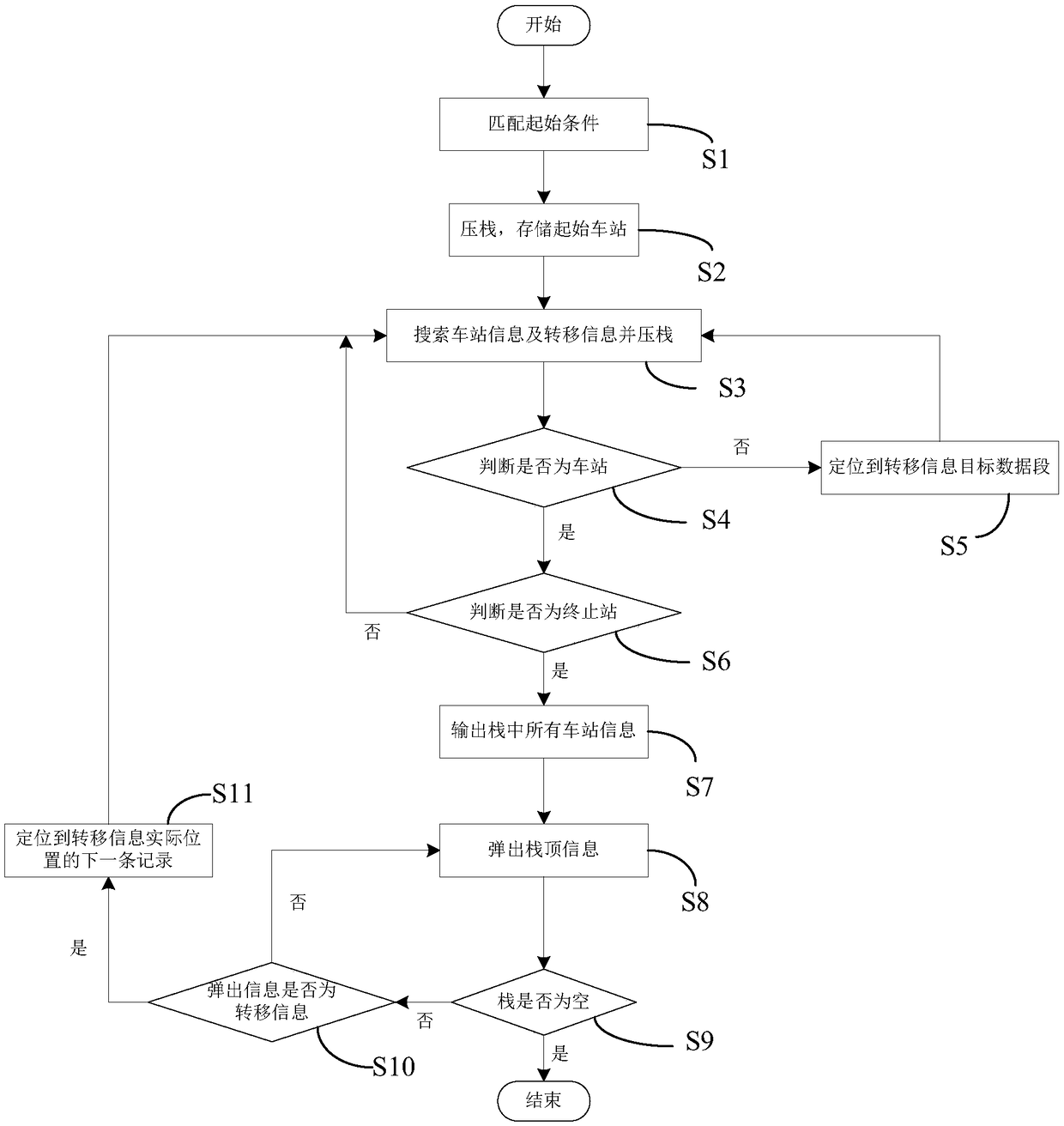 Train route searching method, device and system based on LKJ line data