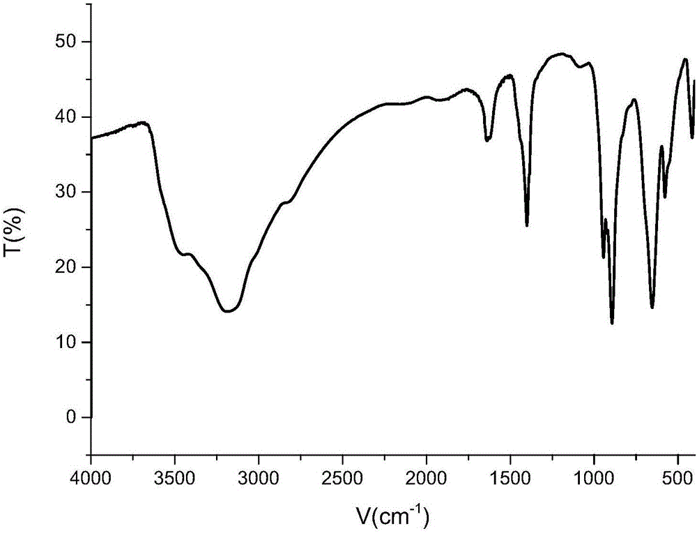 (S)-1-(1-phenethyl) thiourea-modified Cr-Anderson heteropolyacid catalyst, and preparation method and application thereof