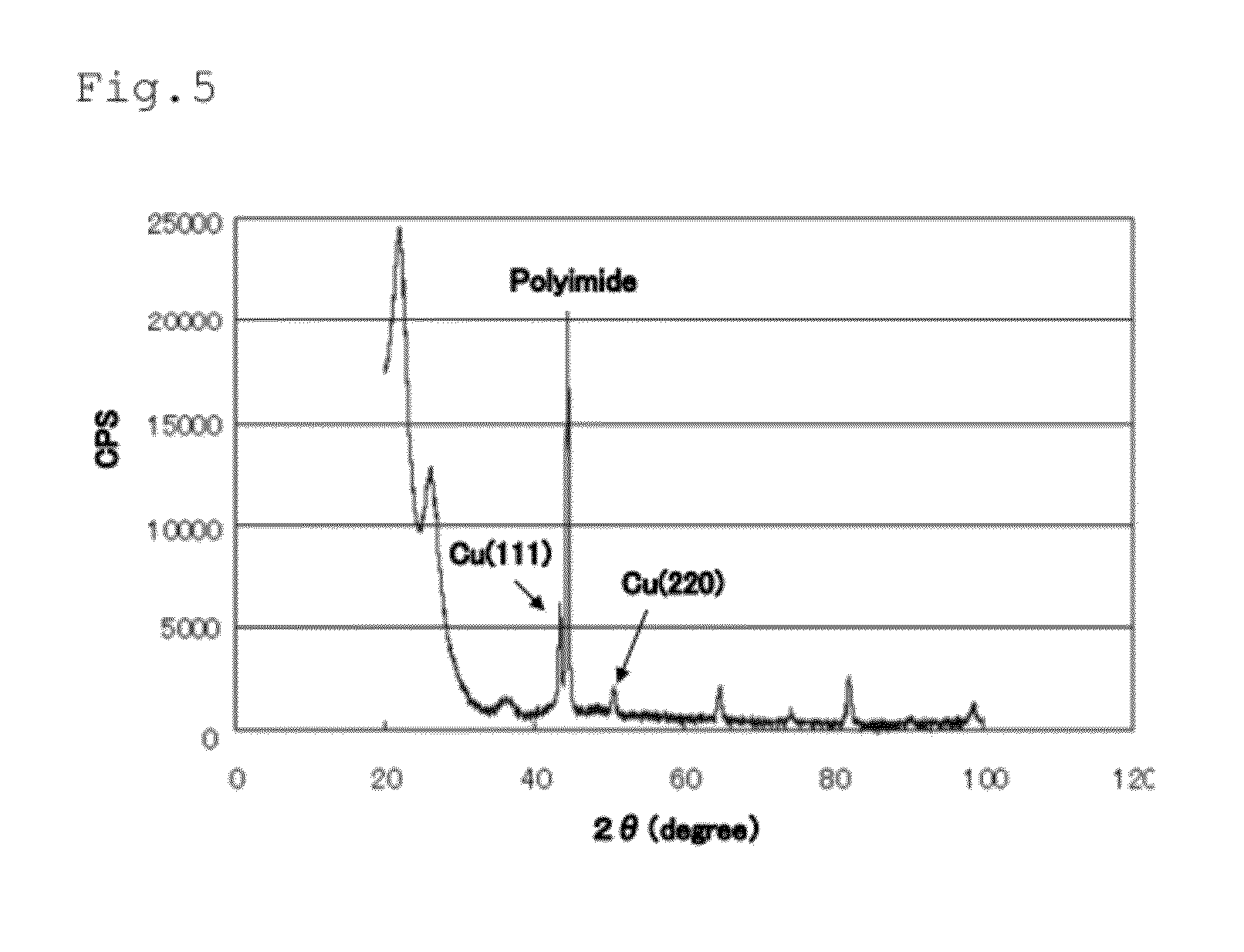 Conductive substrate