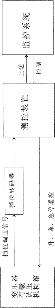 Transcoding method for denary shift of transformer on-load tap-changer and transcoder