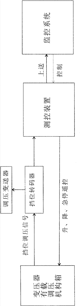 Transcoding method for denary shift of transformer on-load tap-changer and transcoder