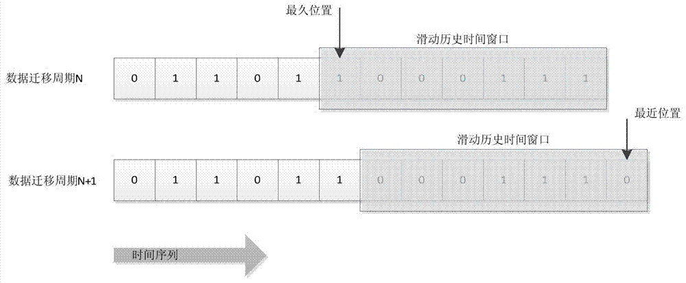 Method and system for virtual machine online migration