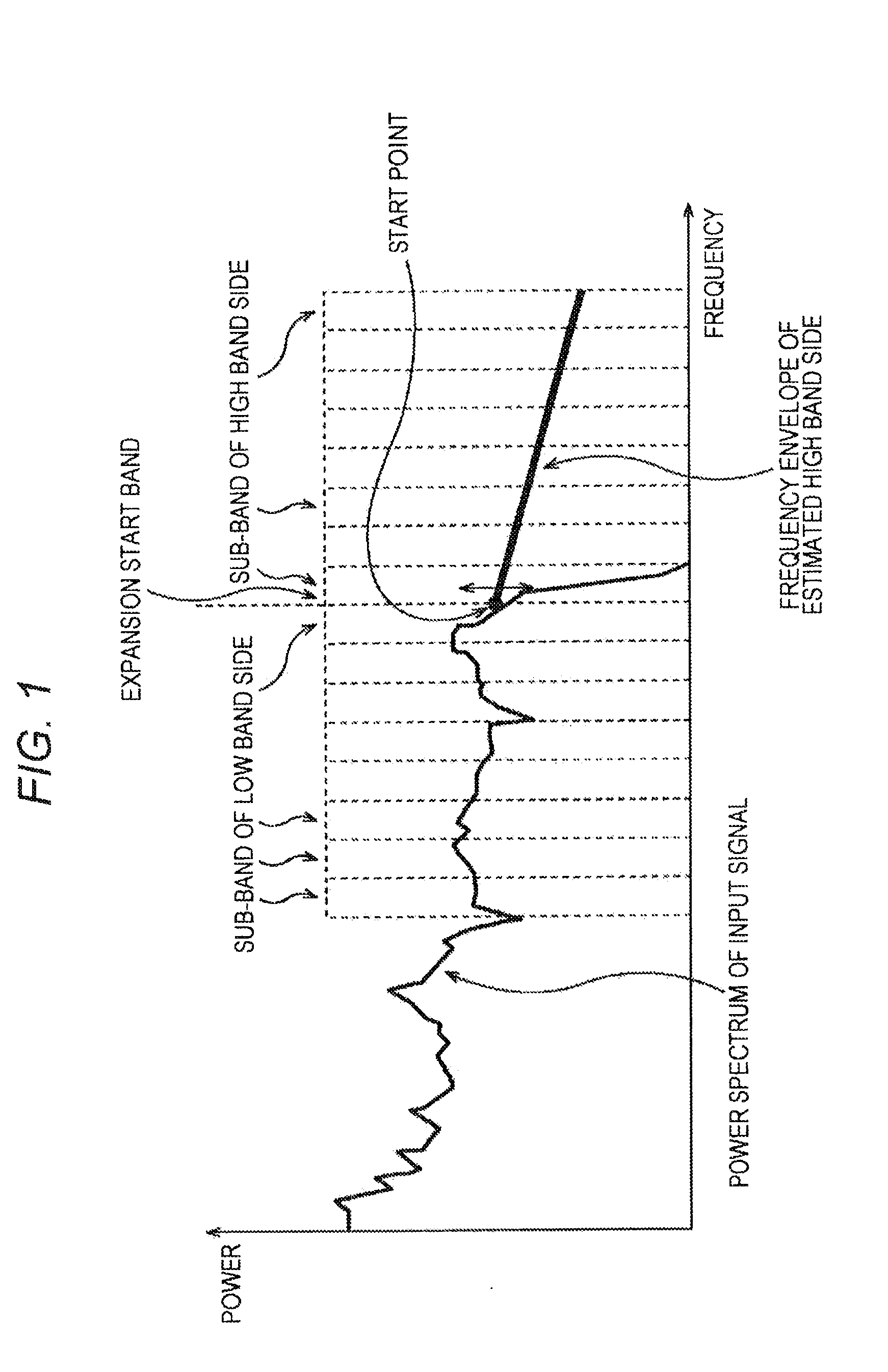 Signal processing apparatus and signal processing method, encoder and encoding method, decoder and decoding method, and program