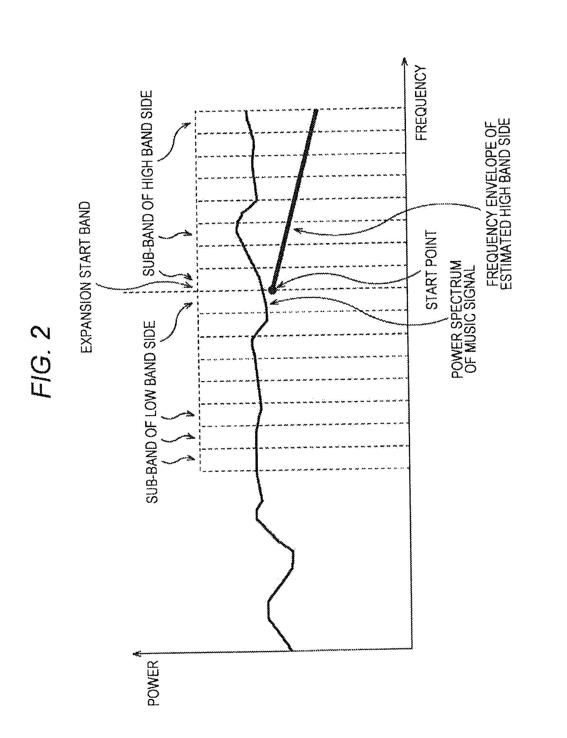 Signal processing apparatus and signal processing method, encoder and encoding method, decoder and decoding method, and program