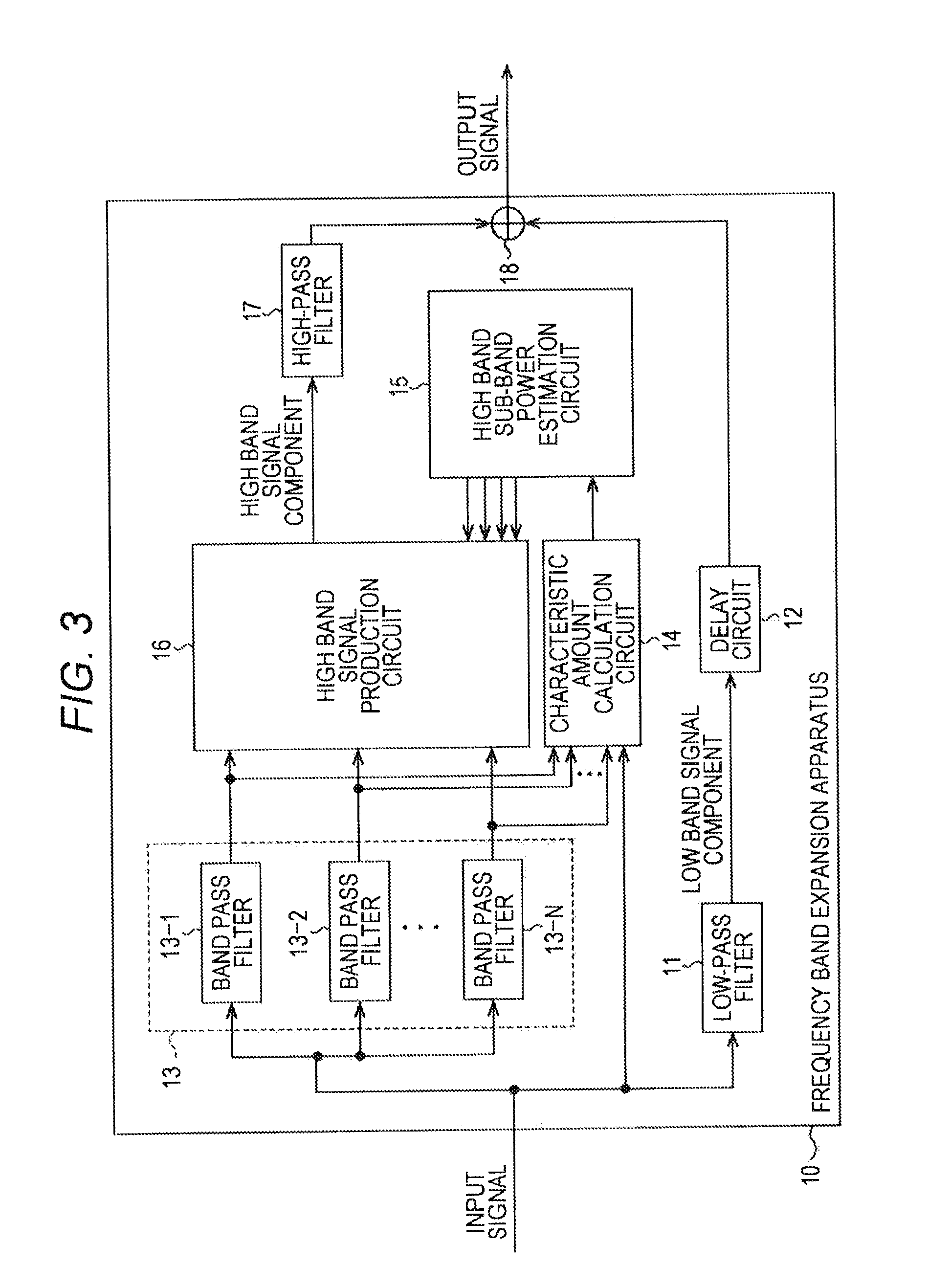 Signal processing apparatus and signal processing method, encoder and encoding method, decoder and decoding method, and program