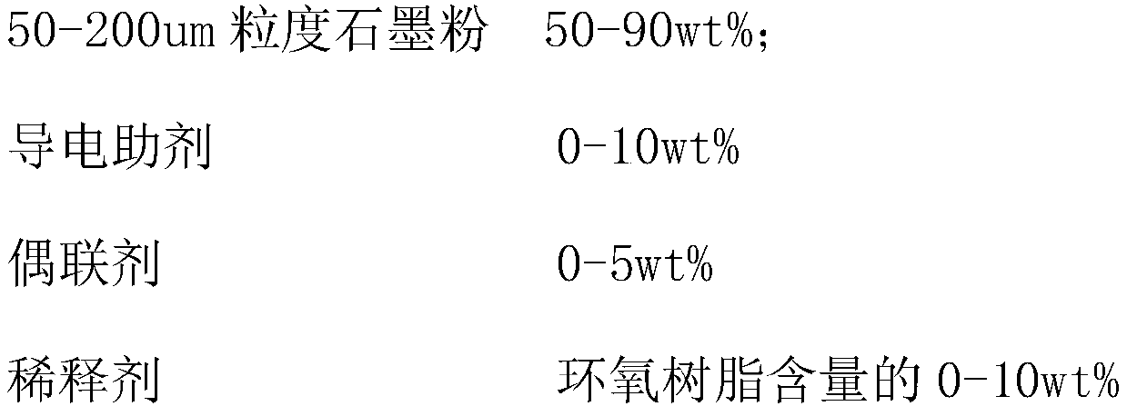 All-vanadium redox flow battery bipolar plate and preparation process thereof