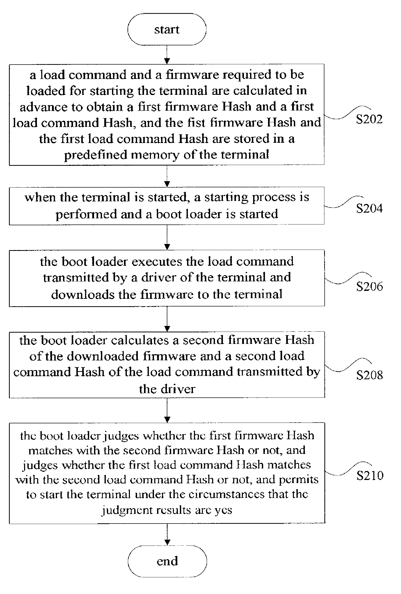 Wimax terminal for calculating a first hash value to a load command and firmware and comparing the first hash value to a second hash value from the executed load command and firmware